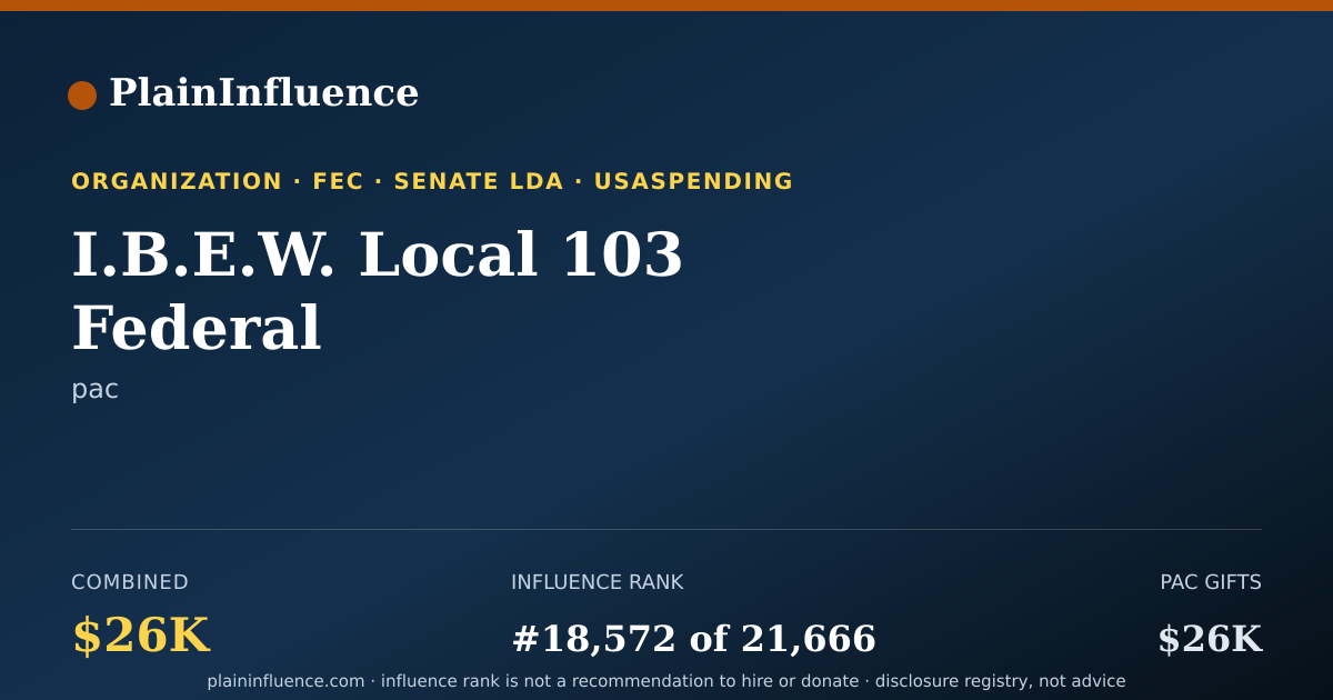 Shareable card for I.B.E.W. Local 103 Federal