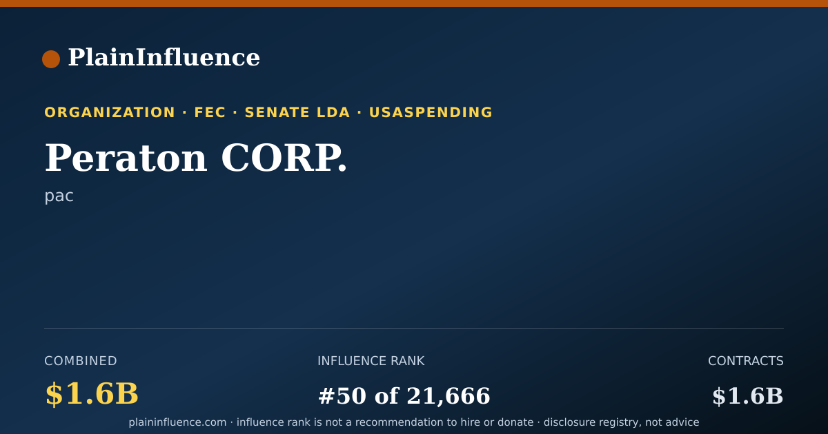 Shareable card for Peraton CORP.