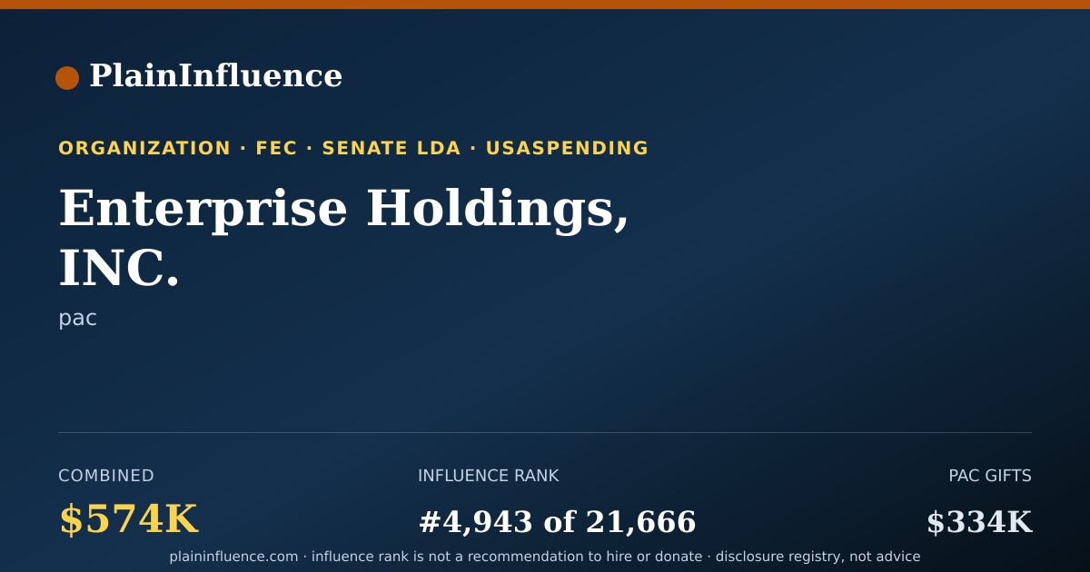 Shareable card for Enterprise Holdings, INC.