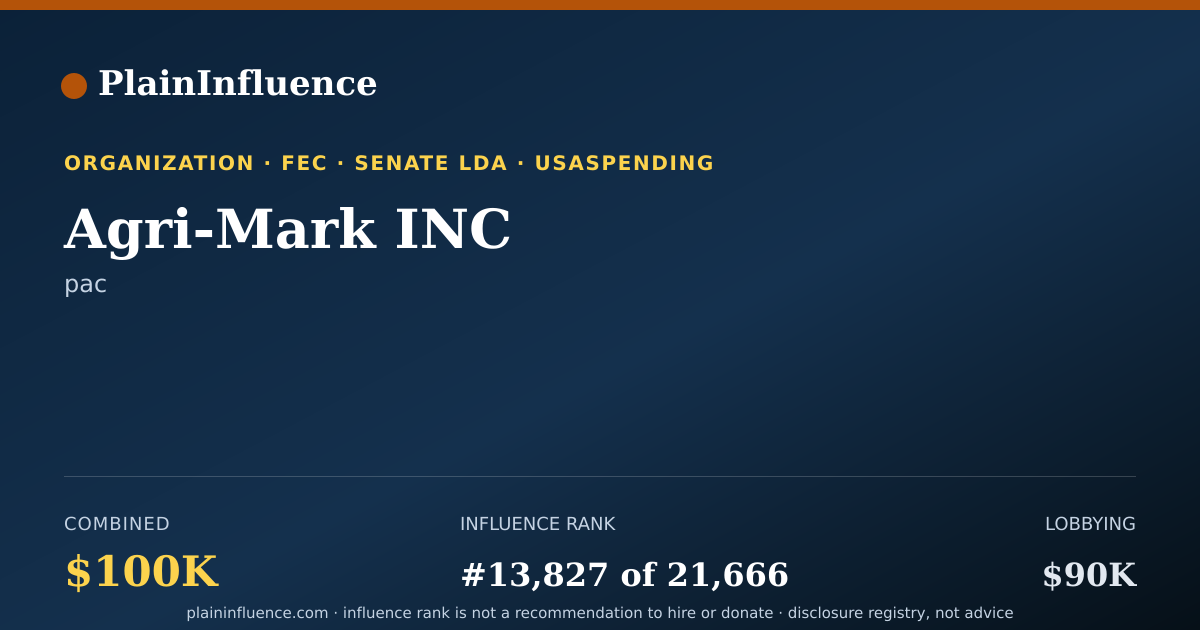 Shareable card for Agri-Mark INC