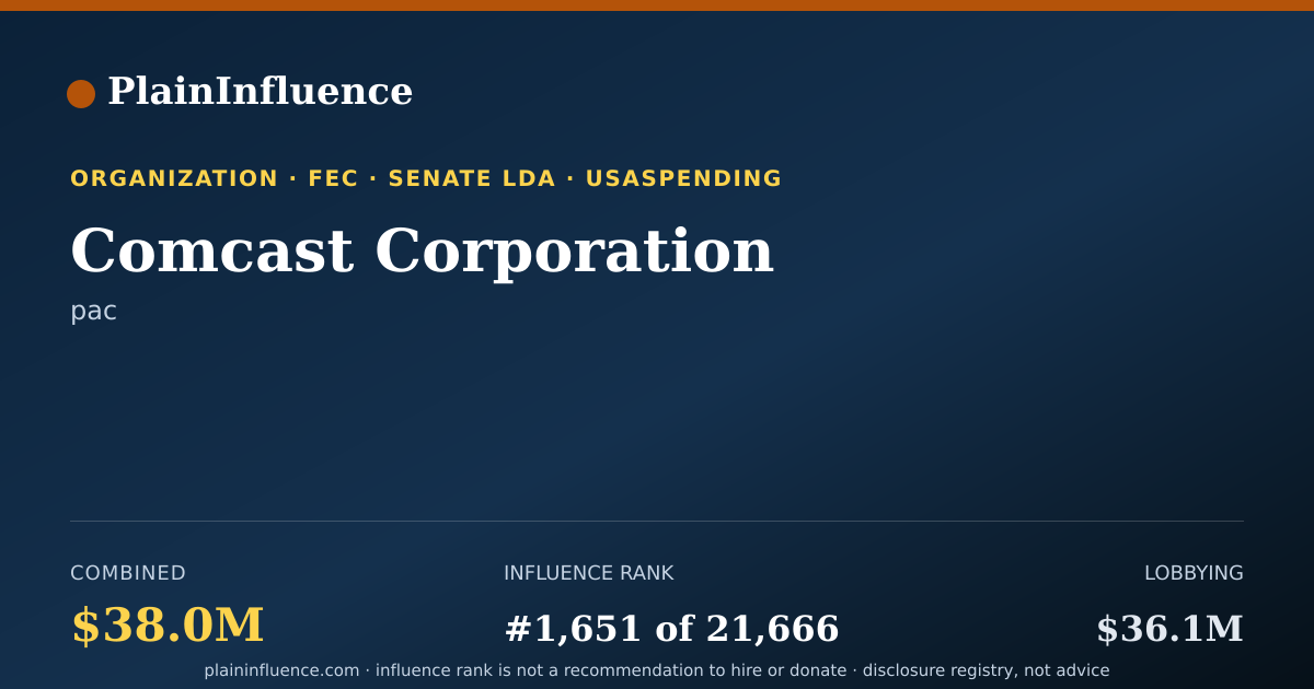 Shareable card for Comcast Corporation