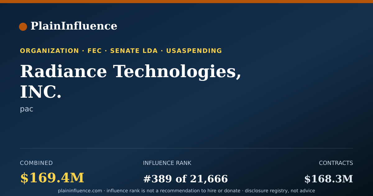 Shareable card for Radiance Technologies, INC.