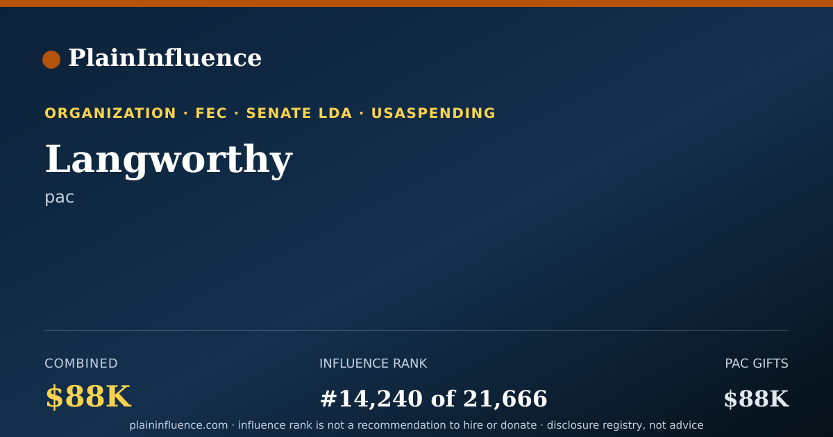 Shareable card for Langworthy