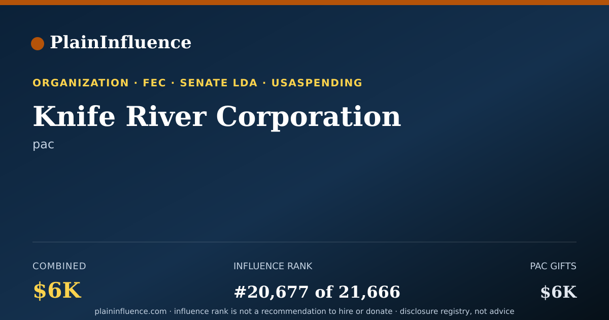 Shareable card for Knife River Corporation