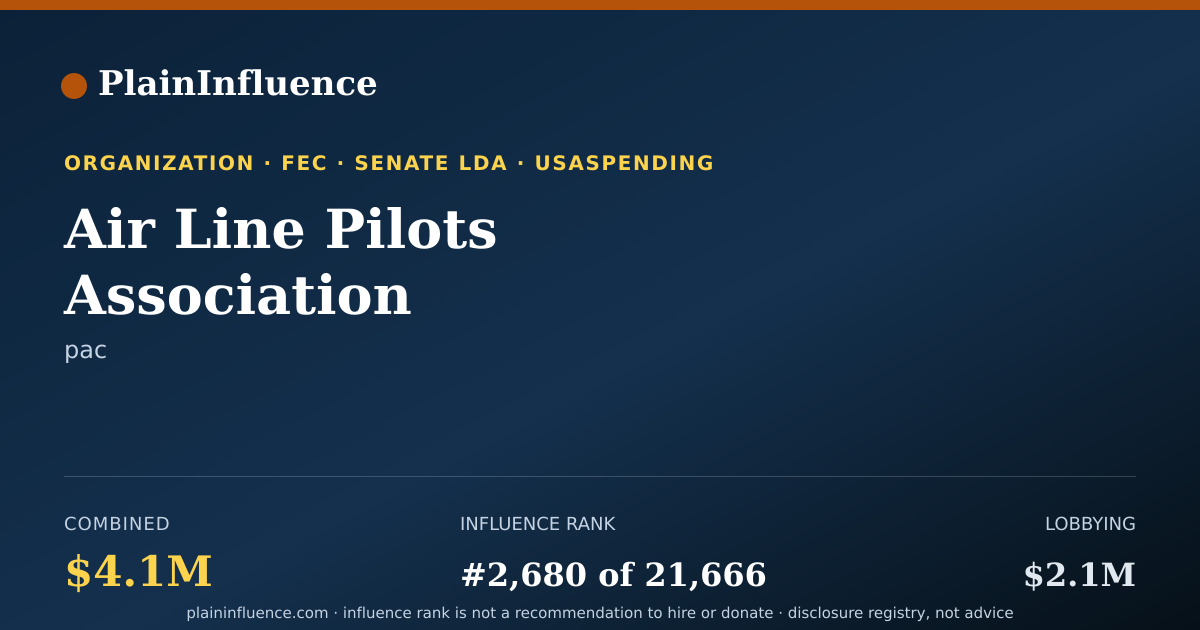Shareable card for Air Line Pilots Association