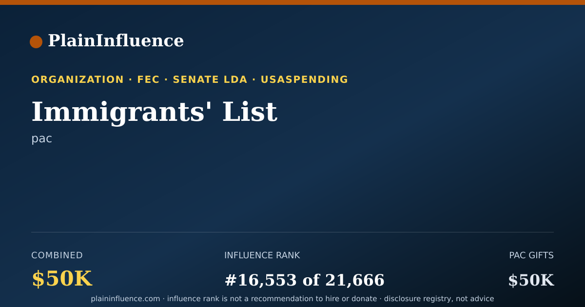 Shareable card for Immigrants' List