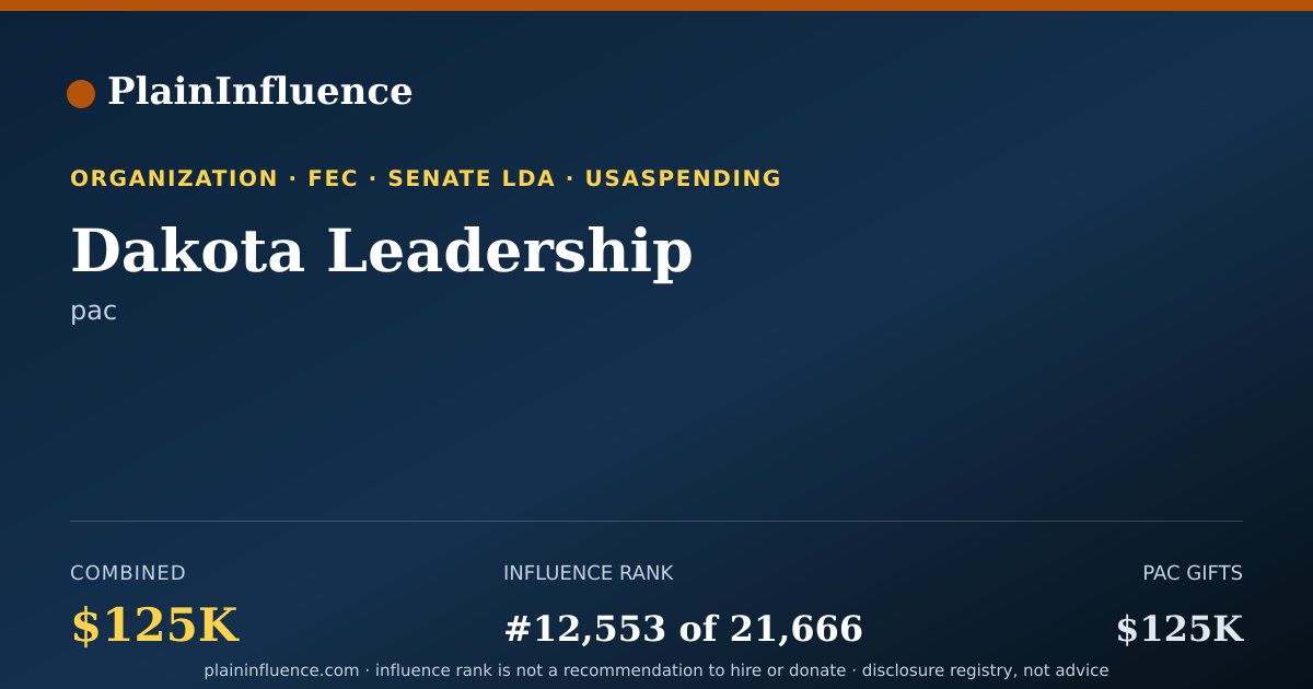 Shareable card for Dakota Leadership