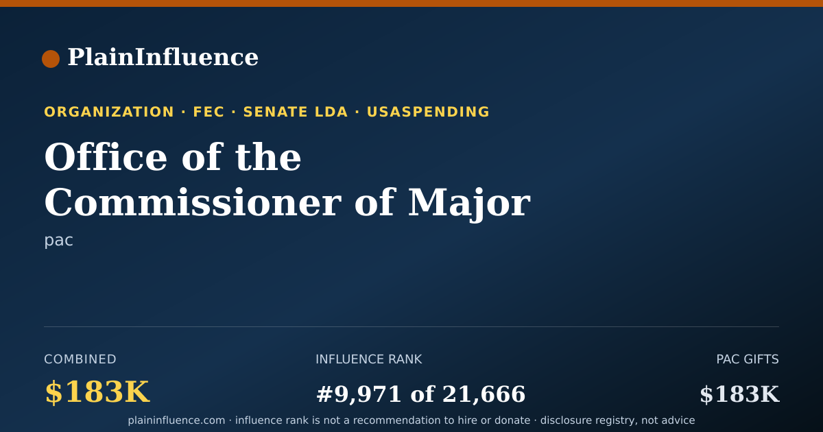 Shareable card for Office of the Commissioner of Major League Baseball