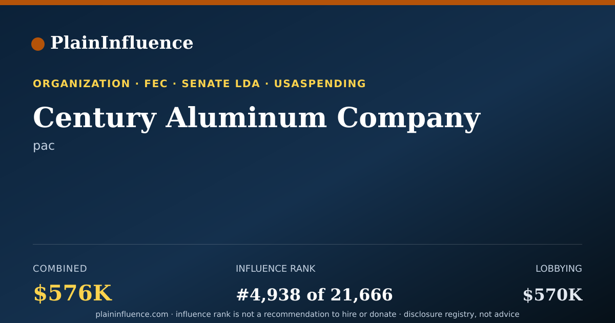 Shareable card for Century Aluminum Company