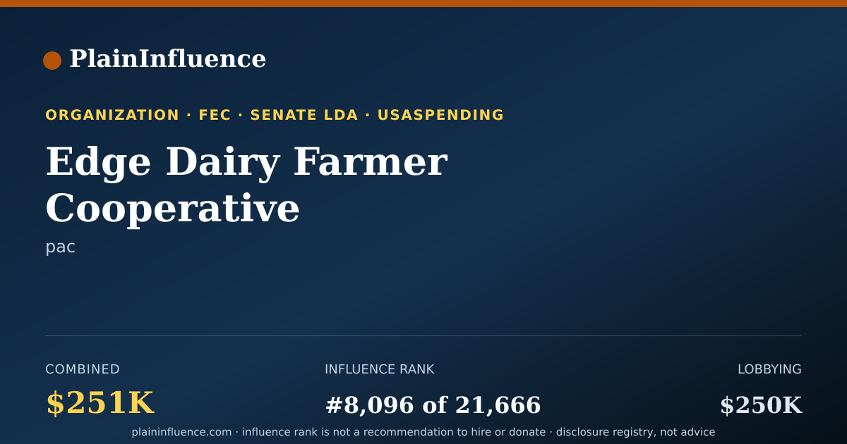 Shareable card for Edge Dairy Farmer Cooperative