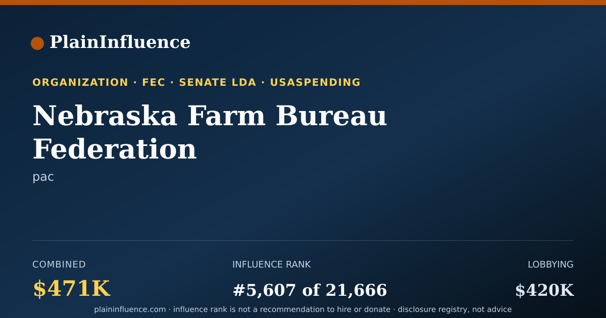 Shareable card for Nebraska Farm Bureau Federation