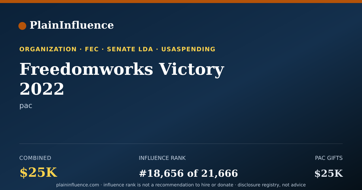 Shareable card for Freedomworks Victory 2022