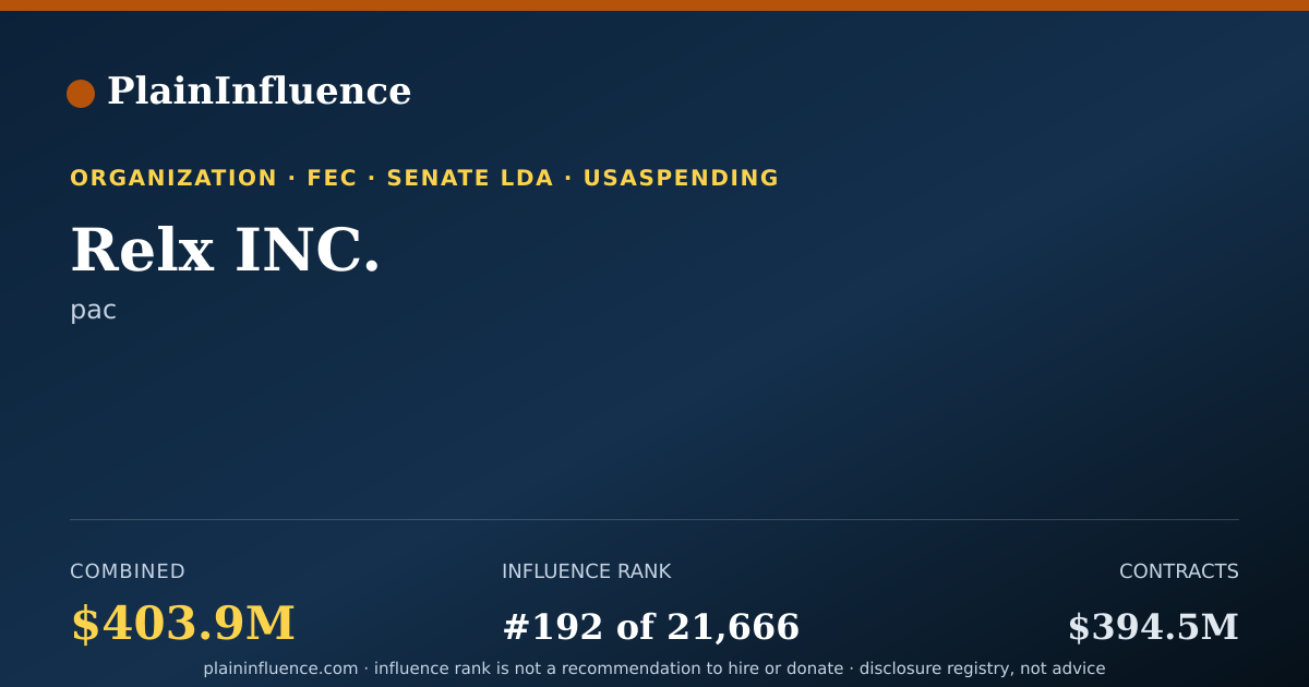 Shareable card for Relx INC.