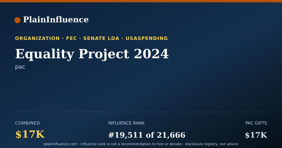 Shareable card for Equality Project 2024