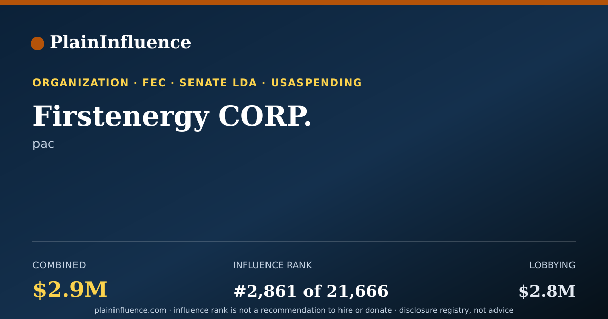 Shareable card for Firstenergy CORP.