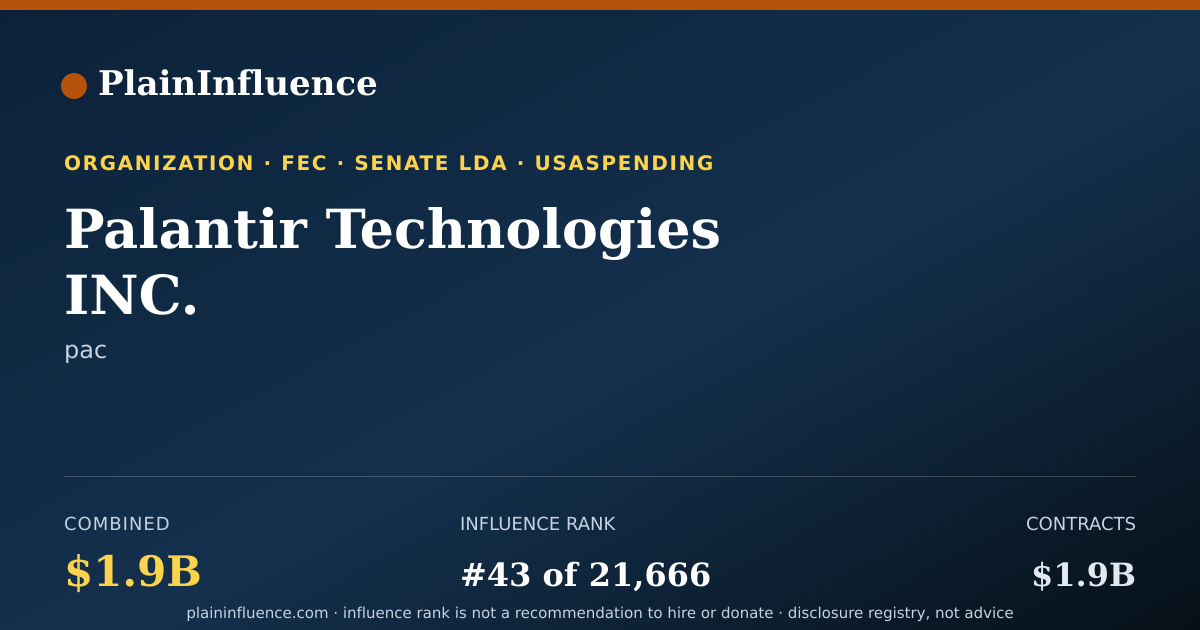 Shareable card for Palantir Technologies INC.