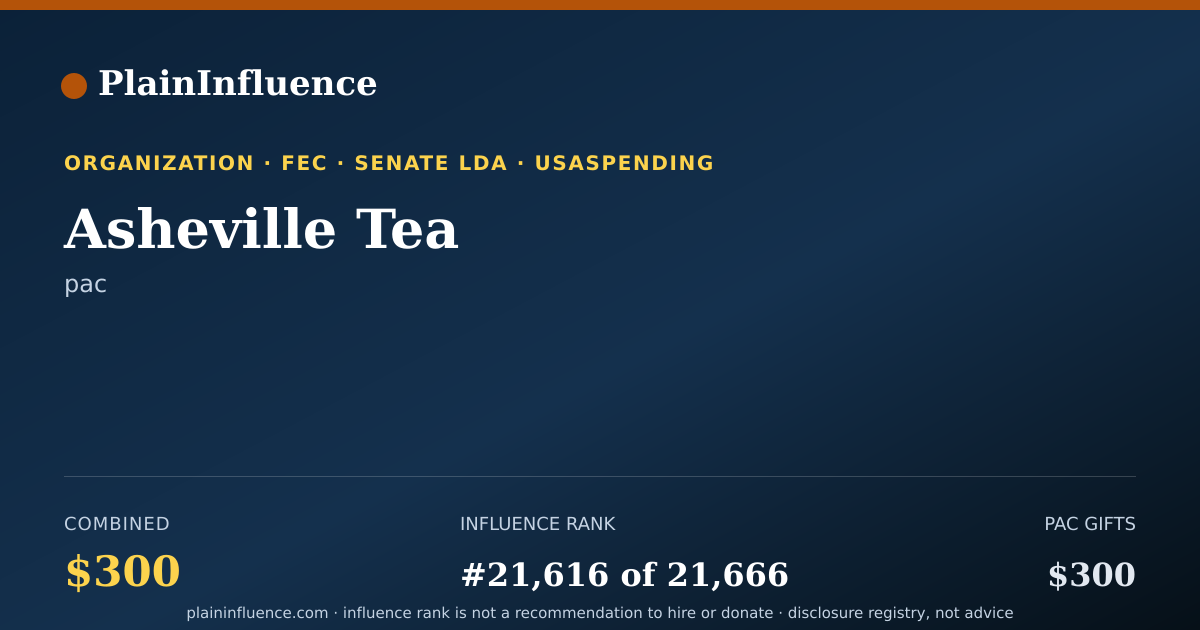 Shareable card for Asheville Tea