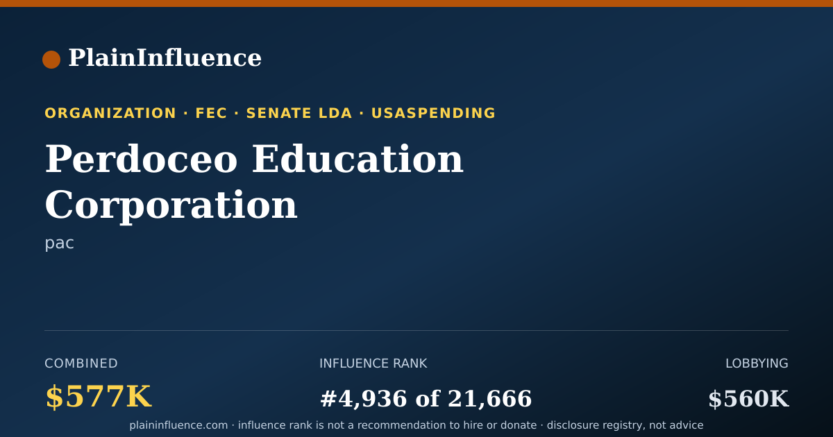 Shareable card for Perdoceo Education Corporation