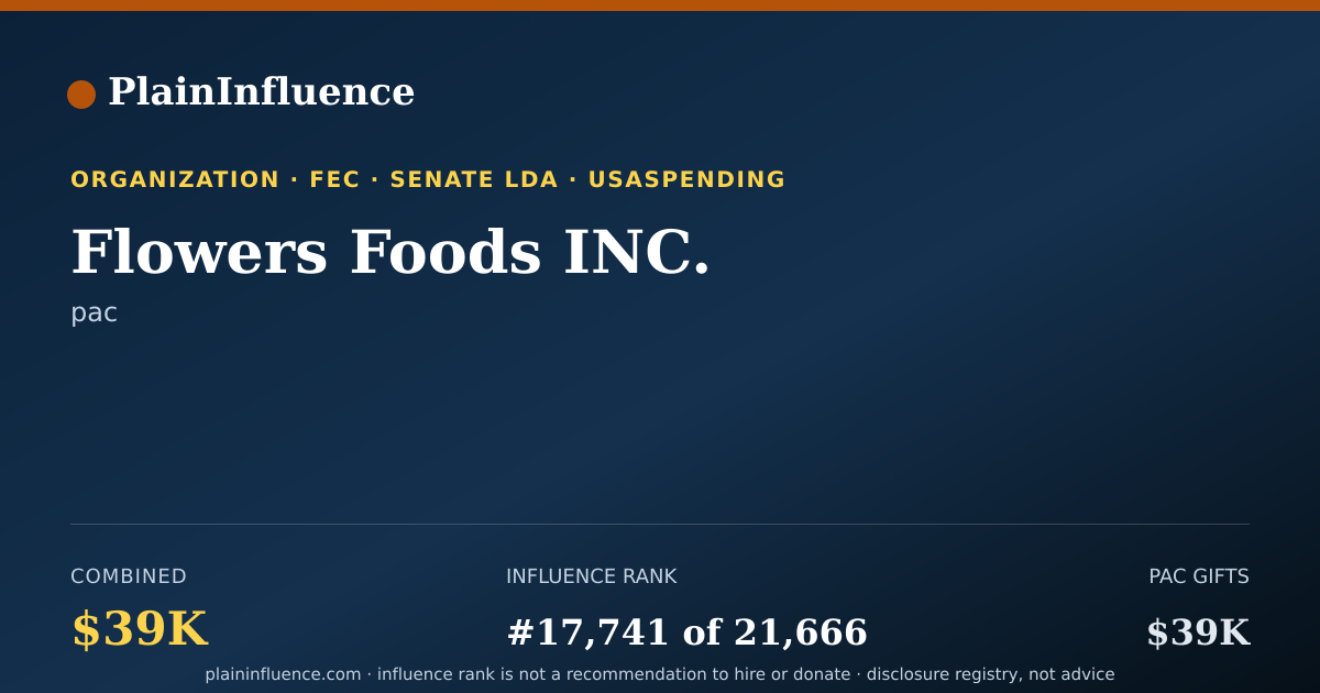 Shareable card for Flowers Foods INC.