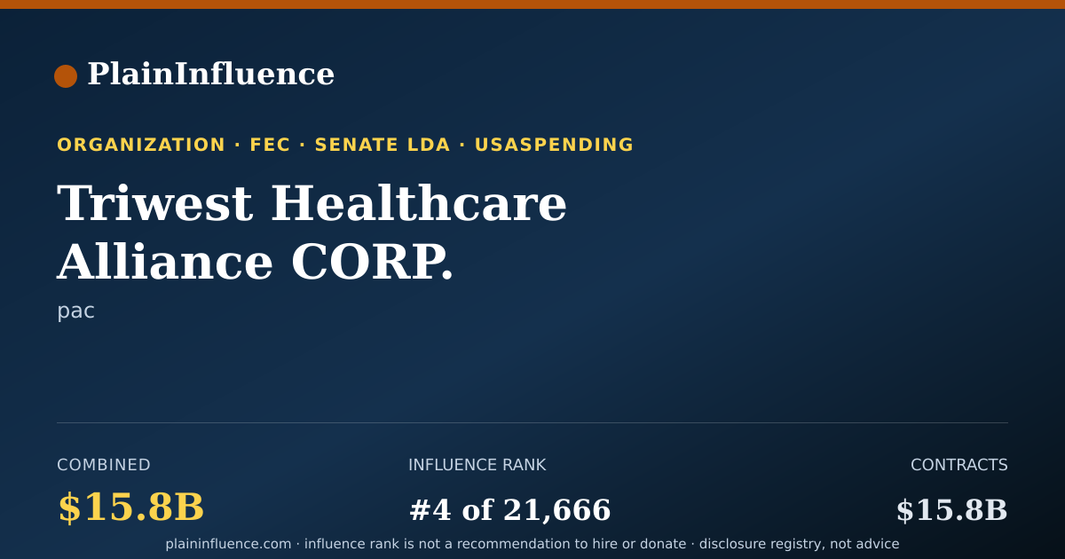 Shareable card for Triwest Healthcare Alliance CORP.