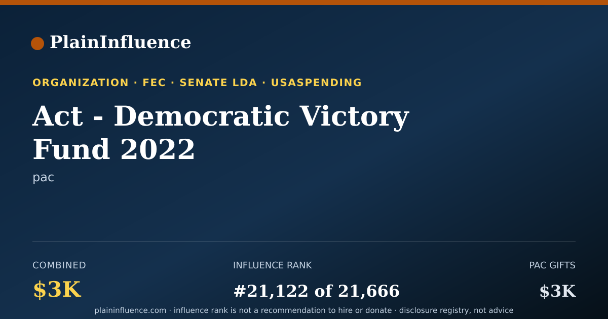 Shareable card for Act - Democratic Victory Fund 2022