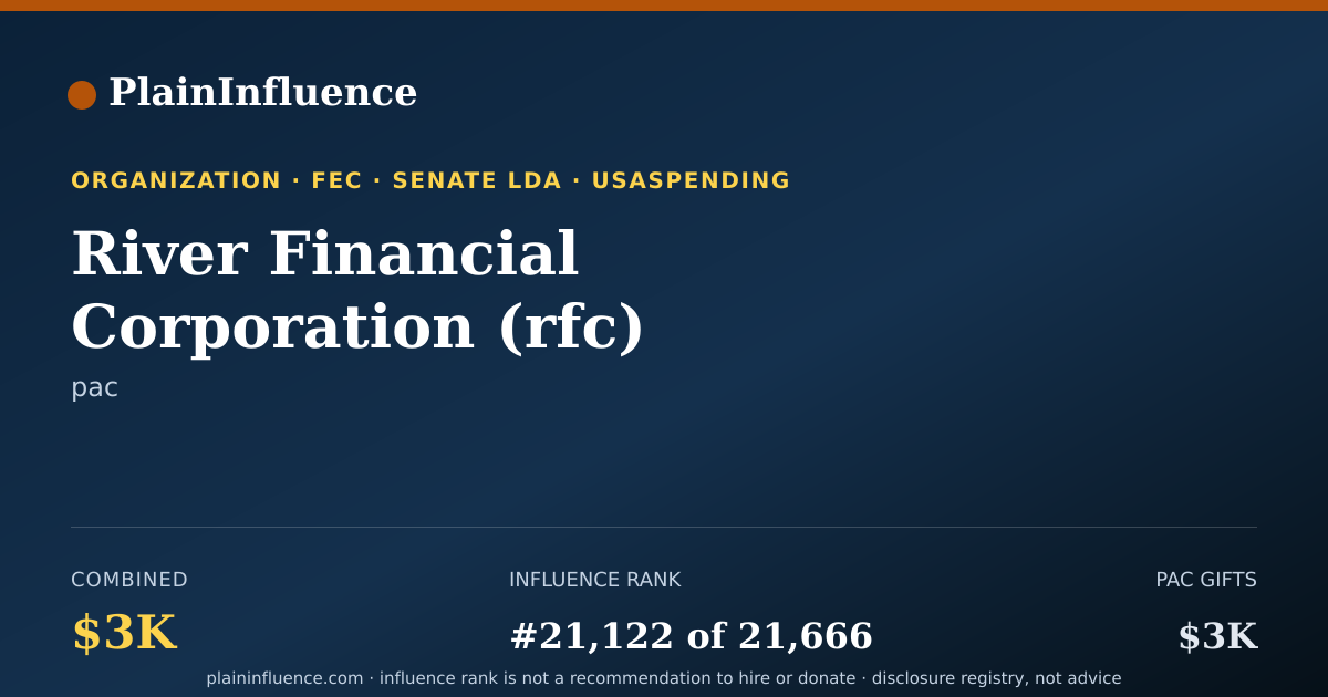 Shareable card for River Financial  Corporation (rfc)
