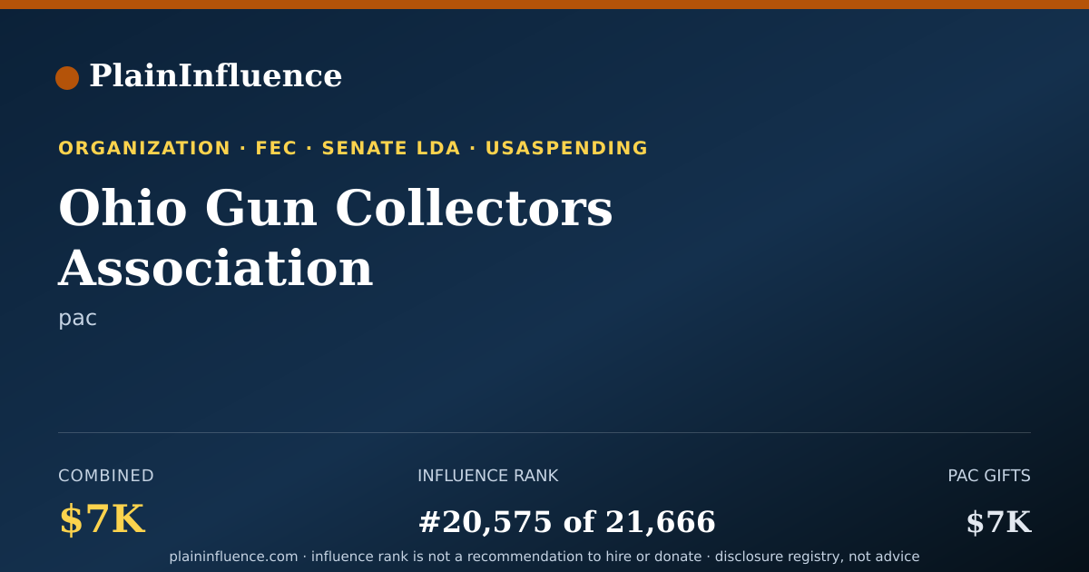 Shareable card for Ohio Gun Collectors Association