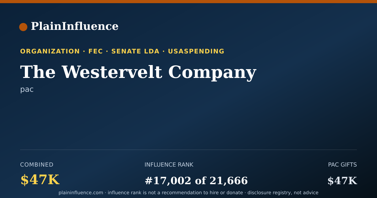 Shareable card for The Westervelt Company