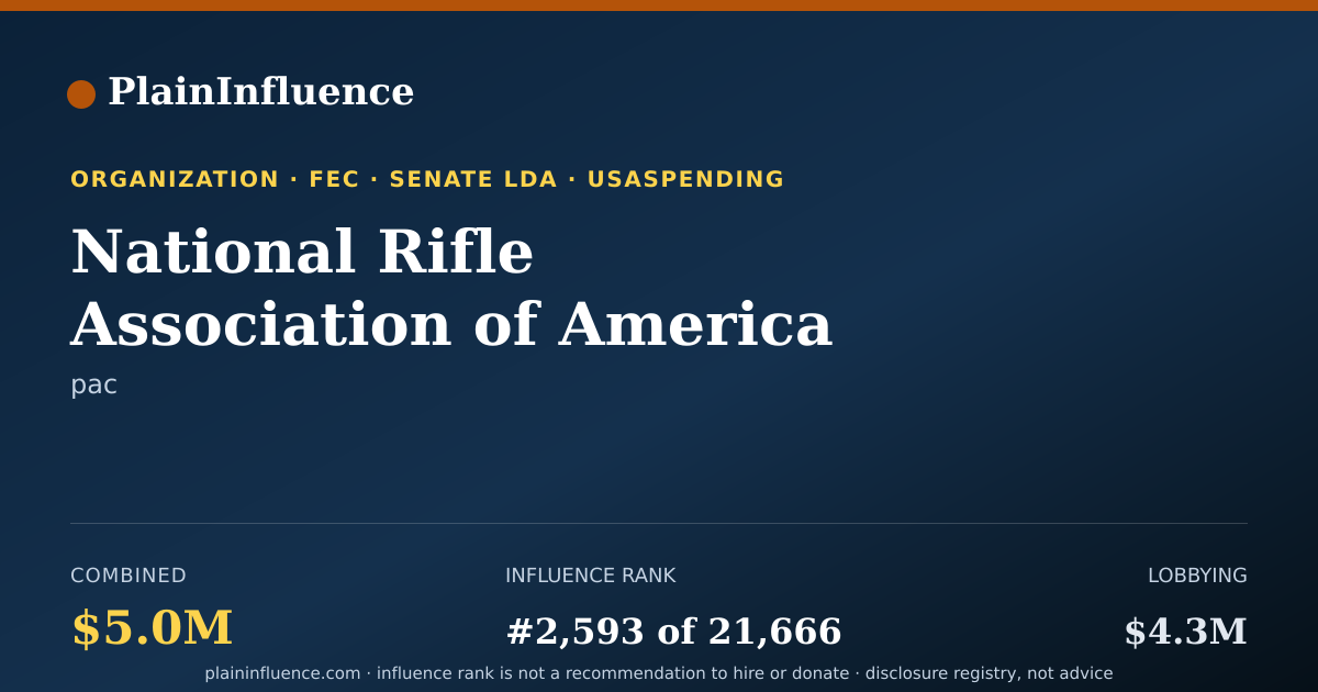 Shareable card for National Rifle Association of America