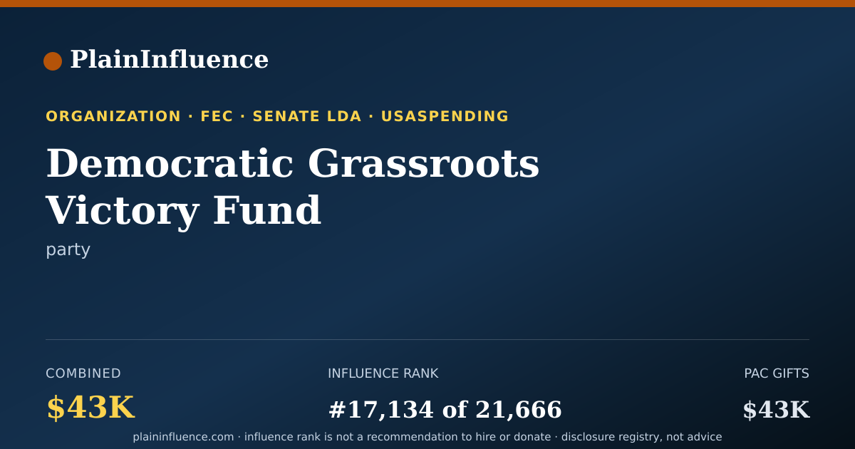 Shareable card for Democratic Grassroots Victory Fund