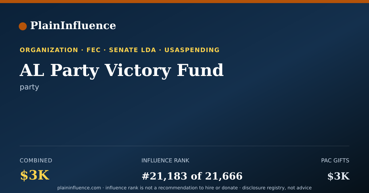 Shareable card for AL Party Victory Fund