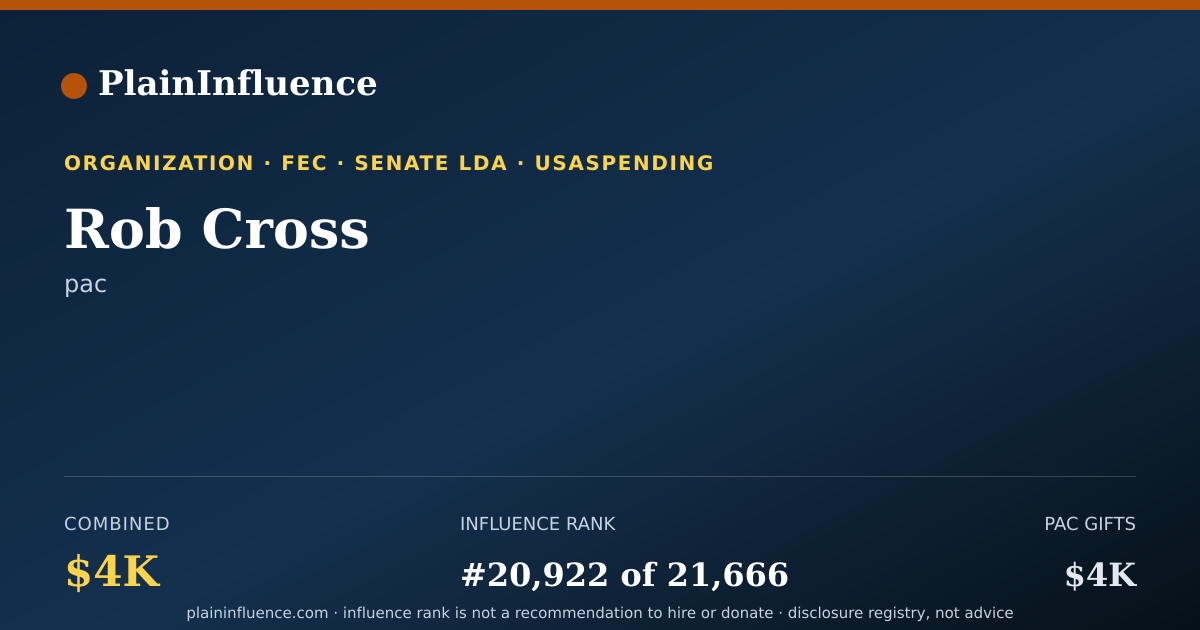 Shareable card for Rob Cross