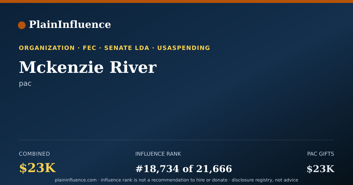 Shareable card for Mckenzie River