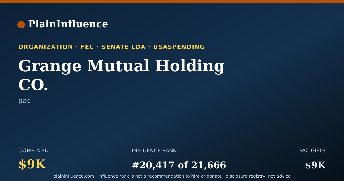 Shareable card for Grange Mutual Holding CO.