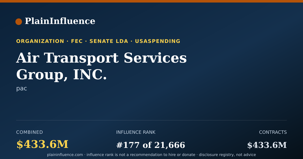 Shareable card for Air Transport Services Group, INC.