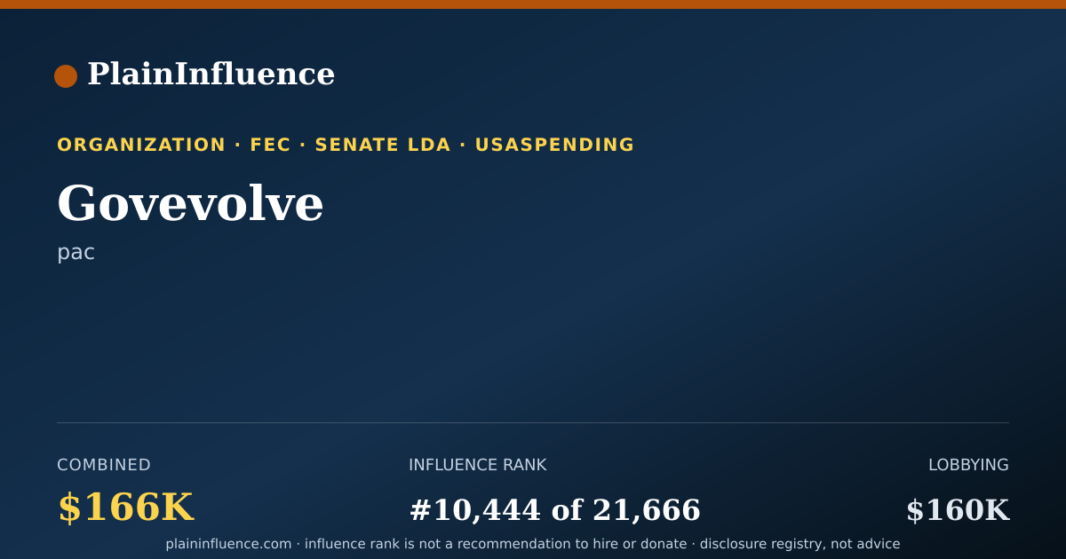 Shareable card for Govevolve