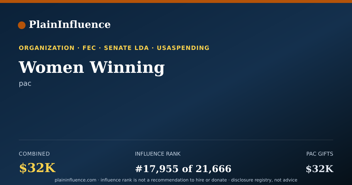 Shareable card for Women Winning