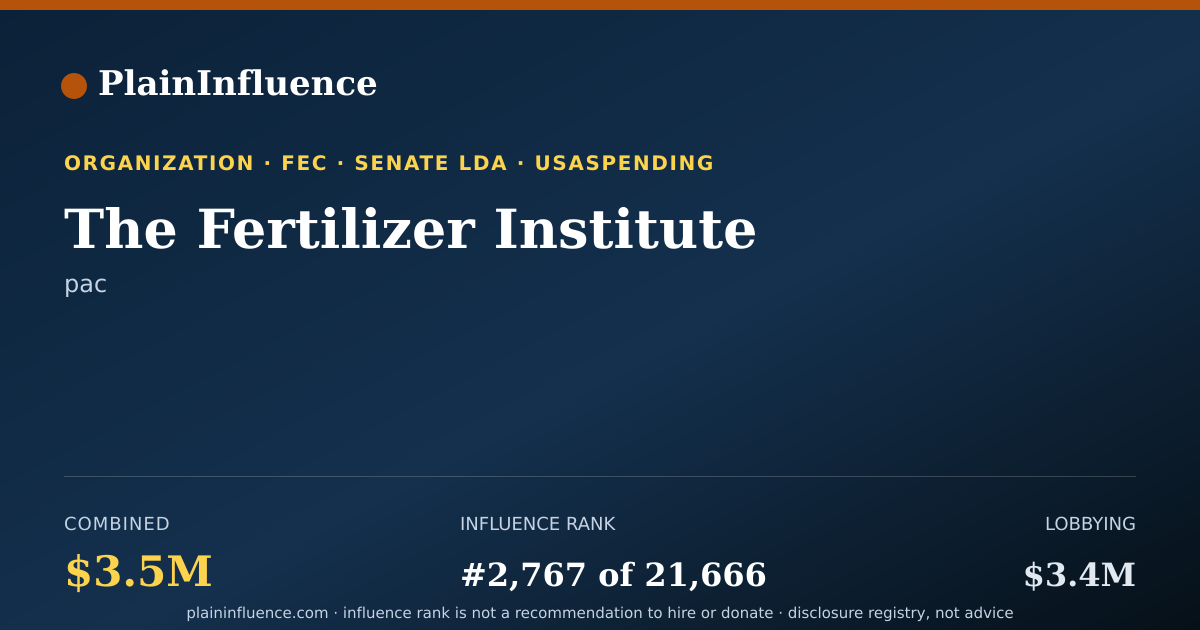 Shareable card for The Fertilizer Institute