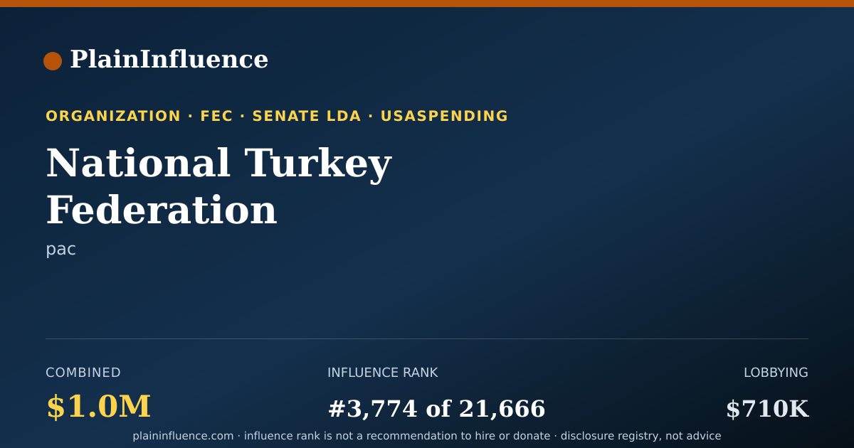 Shareable card for National Turkey Federation