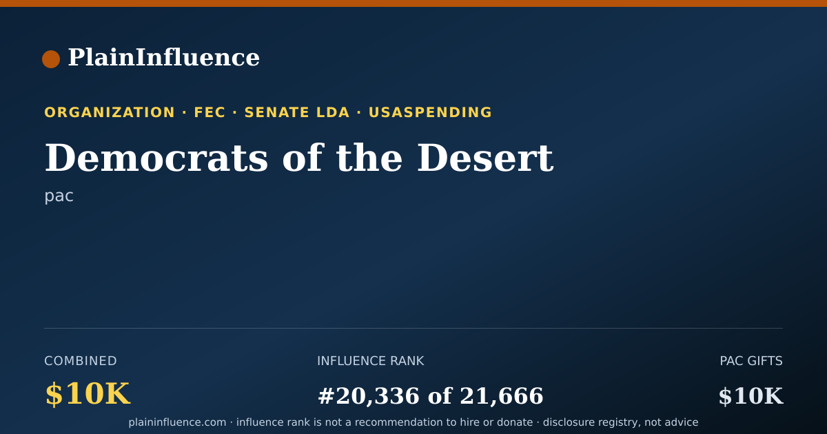 Shareable card for Democrats of the Desert