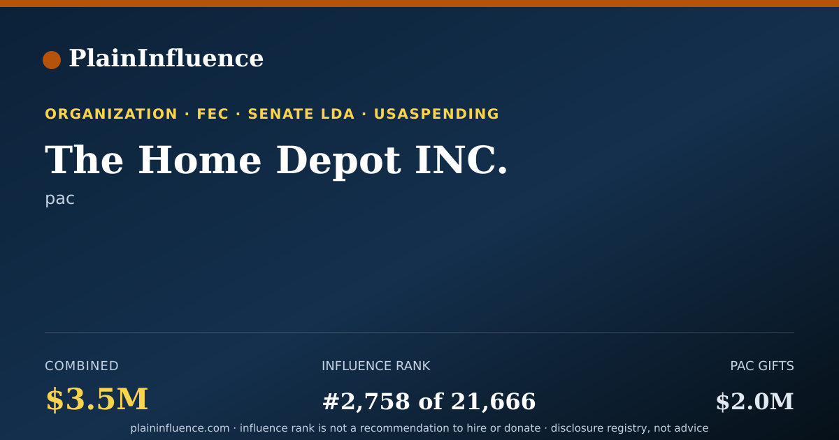 Shareable card for The Home Depot INC.