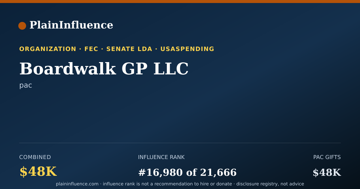 Shareable card for Boardwalk GP LLC