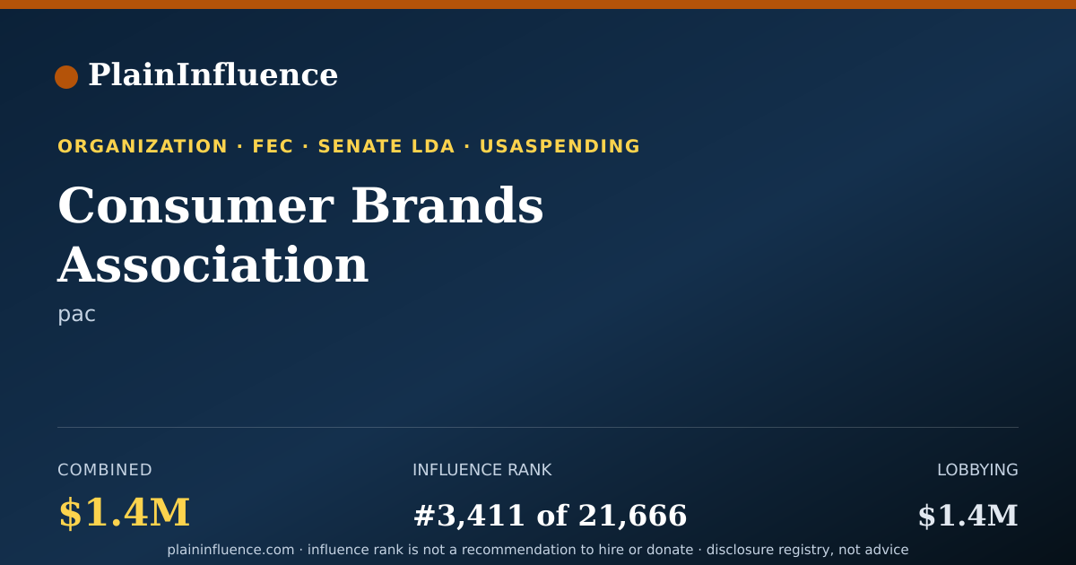 Shareable card for Consumer Brands Association