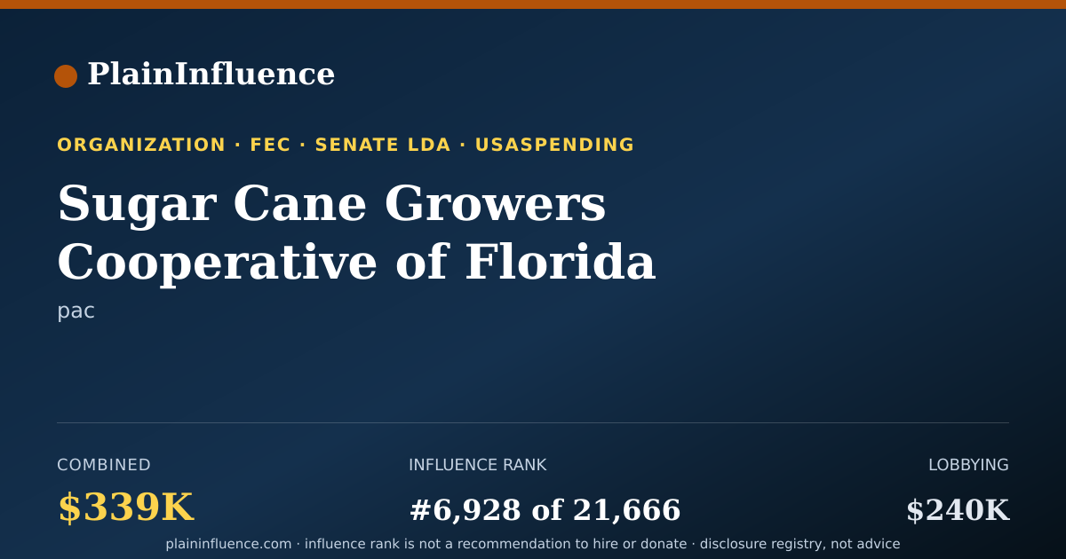 Shareable card for Sugar Cane Growers Cooperative of Florida (PAC)