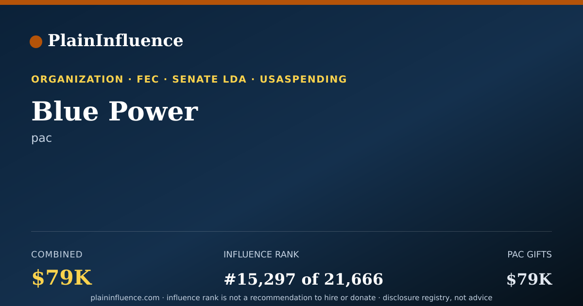 Shareable card for Blue Power