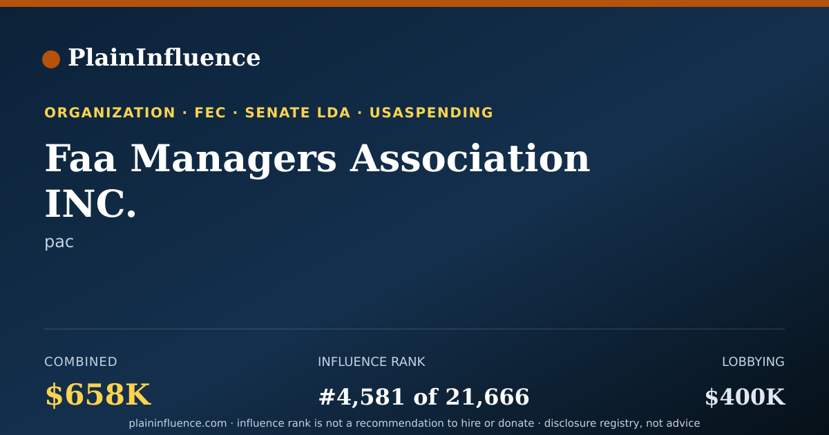 Shareable card for Faa Managers Association INC.