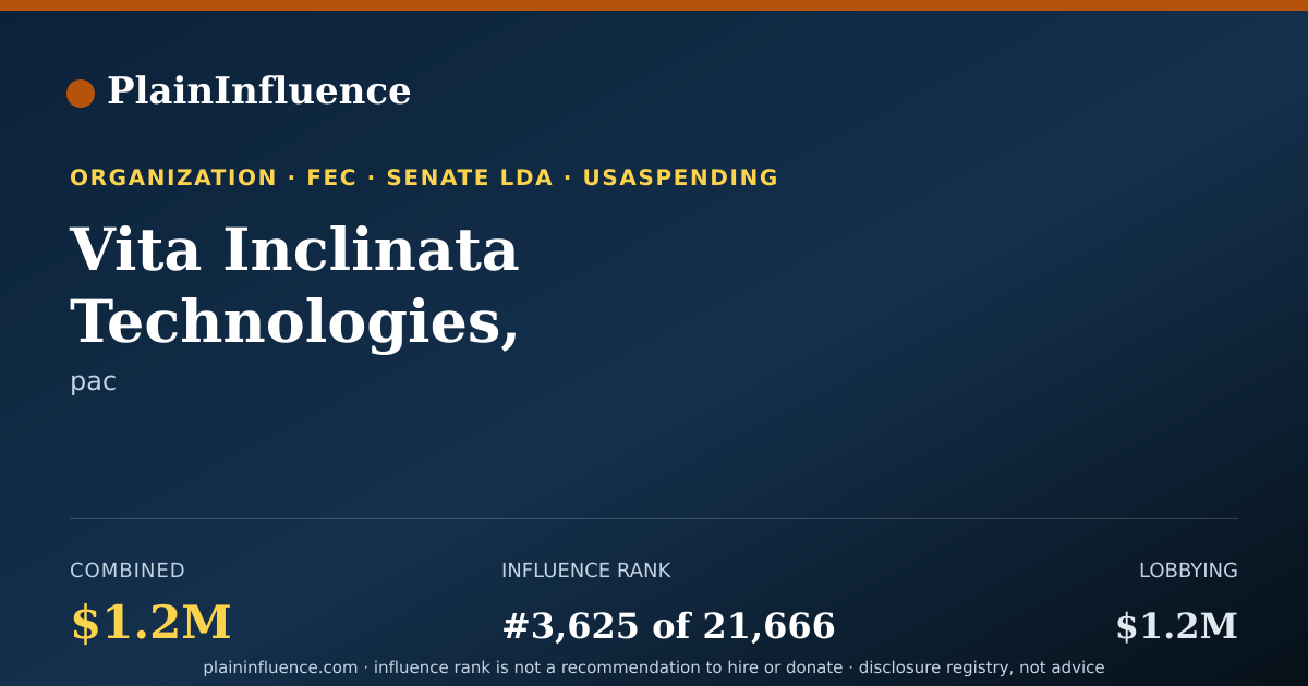 Shareable card for Vita Inclinata Technologies, Incorporated