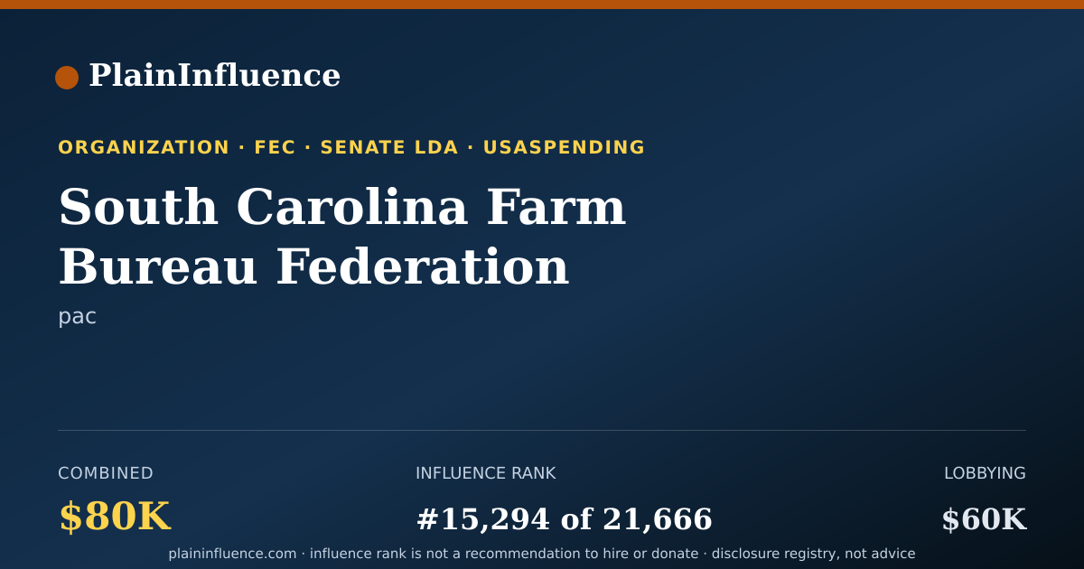 Shareable card for South Carolina Farm Bureau Federation