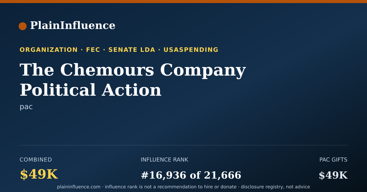 Shareable card for The Chemours Company Political Action Committee Chemours