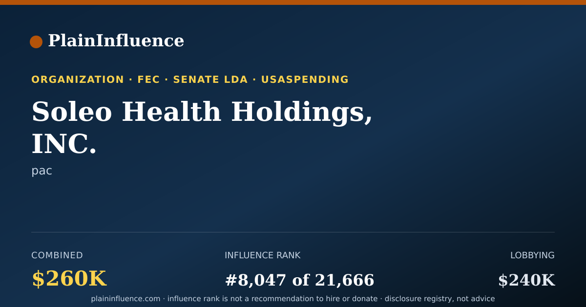 Shareable card for Soleo Health Holdings, INC.